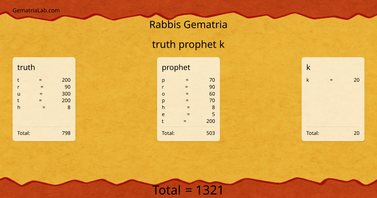 truth prophet k in rabbis Gematria